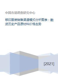 移印服裝行業(yè)綜合分析 銷(xiāo)售渠道、融資歷史、原材料價(jià)格與金融外包
