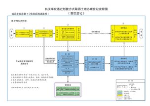 不動(dòng)產(chǎn)登記業(yè)務(wù)流程圖在金融知識(shí)流程外包中的應(yīng)用