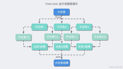 Java版本迭代與金融業(yè)務(wù)流程外包的挑戰(zhàn)與應(yīng)對(duì)