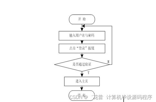 疫情監(jiān)測(cè)管理系統(tǒng)的研發(fā)與金融知識(shí)流程外包融合實(shí)踐