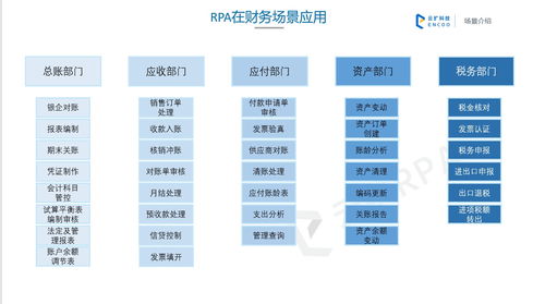 RPA機器人流程自動化 主流產(chǎn)品盤點與財務(wù)金融場景深度解析