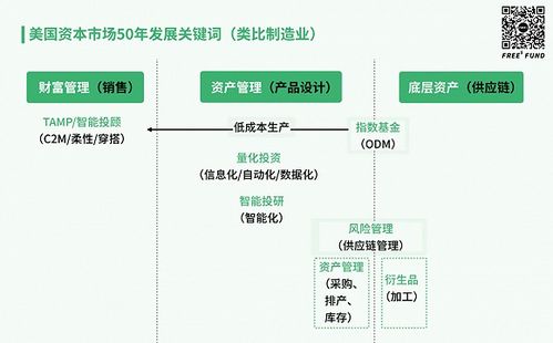 股市狂歡下的冷思考 金融科技與知識(shí)流程外包的融合機(jī)遇