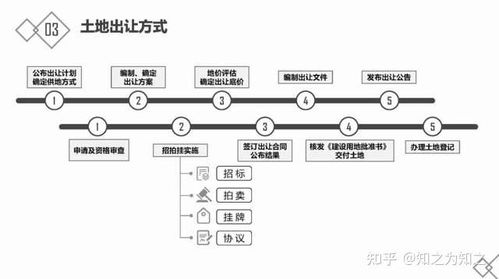 房地產(chǎn)入門指南 基礎(chǔ)知識(shí)、開(kāi)發(fā)流程與金融知識(shí)流程外包解析