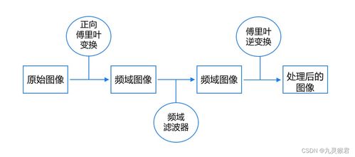 使用高通濾波提取圖像邊緣 從技術(shù)實(shí)踐到金融知識(shí)流程外包的啟示