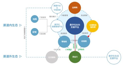 營(yíng)銷(xiāo)數(shù)字化標(biāo)桿案例之九 數(shù)字金融賦能，以金融知識(shí)流程外包破解渠道融資難題