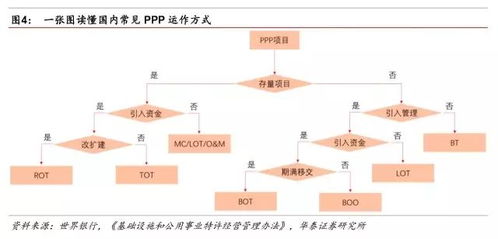 全面把握PPP特許經(jīng)營(yíng)模式 工程、運(yùn)營(yíng)與金融知識(shí)流程外包的協(xié)同之道